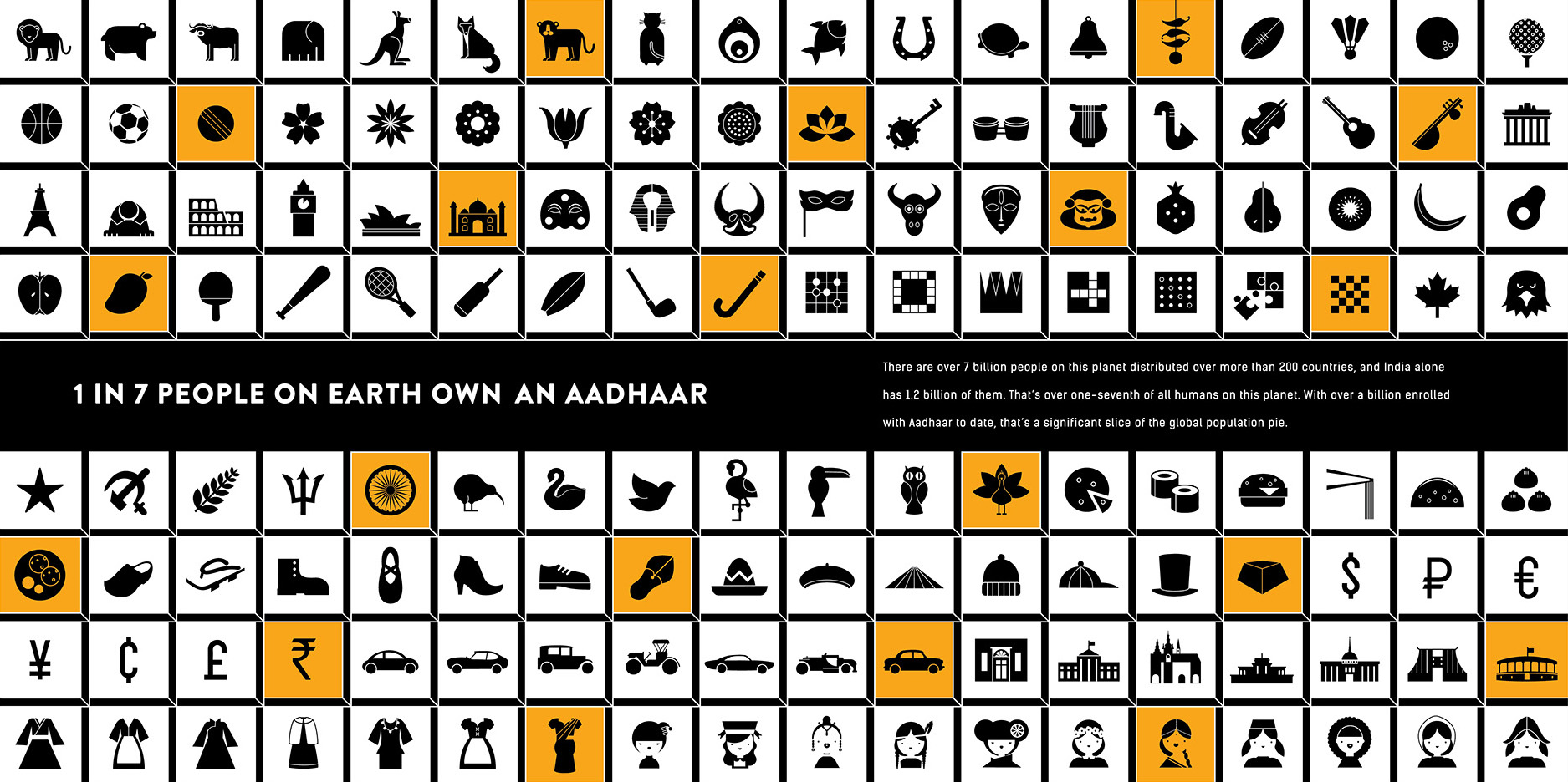 Spread: a grid of icons with the line '1 in 7 people on Earth own an Aadhaar'