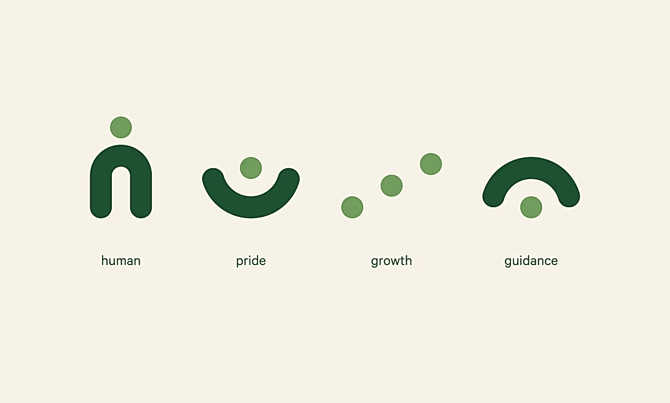 Four custom icons representing human, pride, growth and guidance